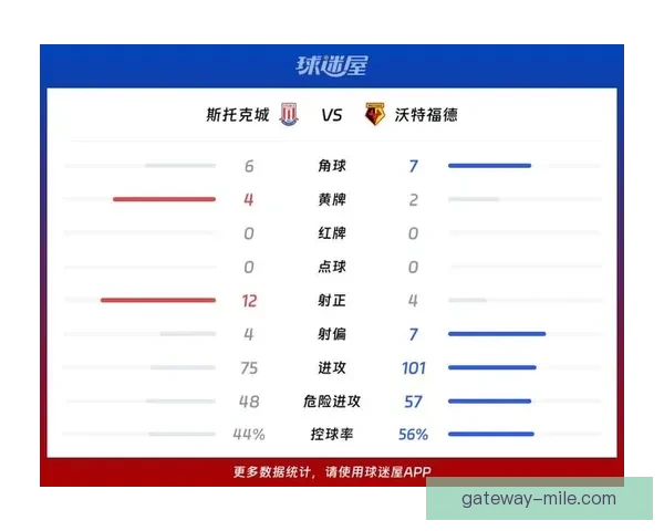 沃特福德俱乐部最新赛季战绩分析与球员表现全景解读
